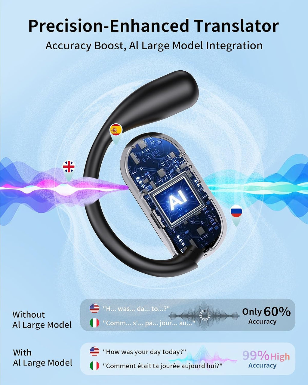 AI Translation Earbuds Real Time, 199+ Language Translator Earbuds, AI Enhanced Sound Audifonos Traductores Inglés Español, No Subscription Translating Headphones, OWS Open Ear 6-in-1 Smart Headphones